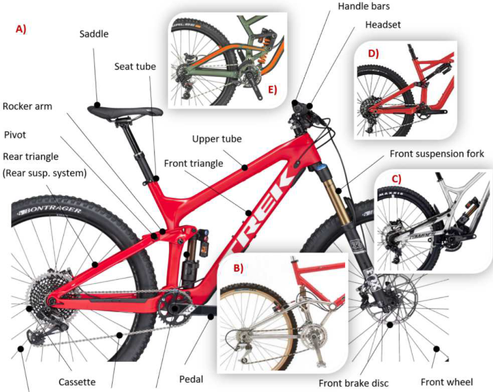 Geometry Advantage of Sports Bicycles