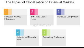 The Impact of Globalization on Exchange & Financial Sciences